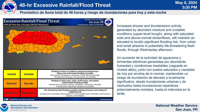 Servicio Nacional de Meteorología de San Juan