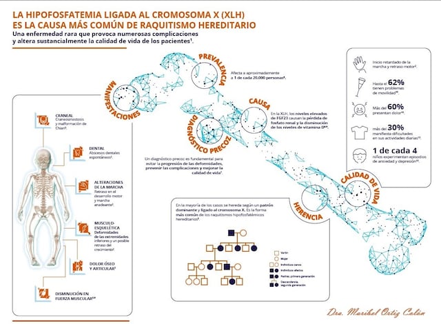 Gobernador proclama junio como mes de concienciación de XLH