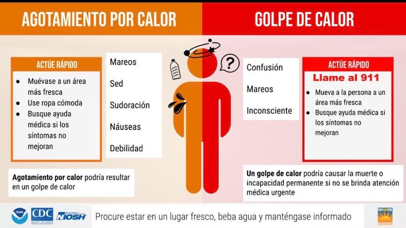 Advertencia de calor.