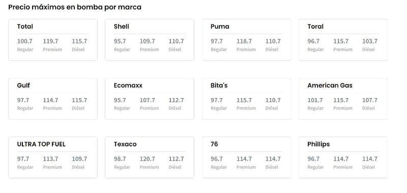 El Departamento de Asuntos del Consumidor (DACO), publicó hoy, miércoles, los precios máximos de gasolina por marca.