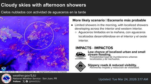 Siguen los aguaceros y el riesgo limitado de inundaciones para este martes