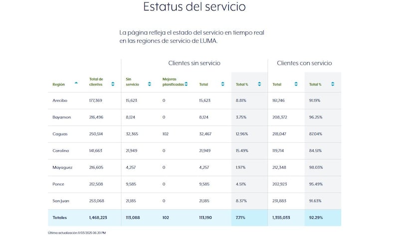 Captura portal de LUMA Energy