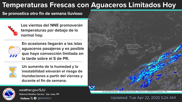 Tiempo estable y mayormente seco seguirá hasta mediados de la semana