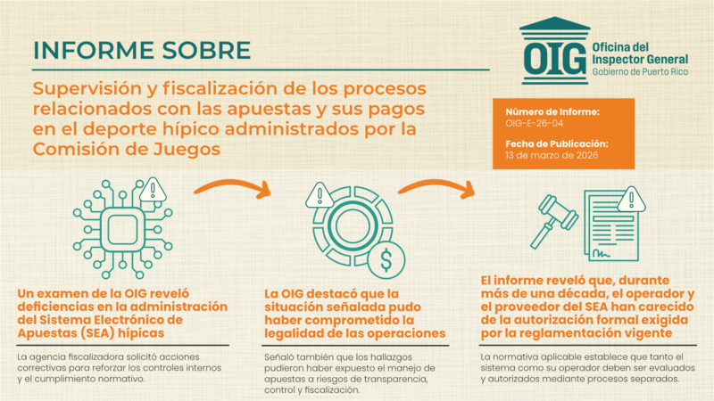 OIG señala fallas en controles de apuestas hípicas bajo la Comisión de Juegos.