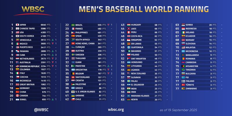 Ranking.