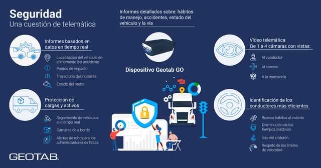 El ocaso del 3G ¿Qué implica para las flotas de vehículos?