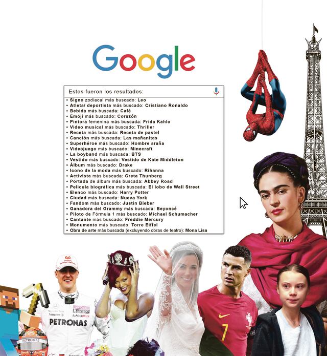Frida Kahlo domina en el top histórico de búsquedas de Google