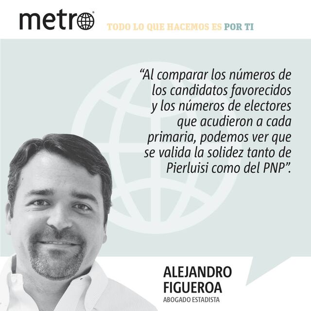 Opinión de Alejandro J. Figueroa: El saldo de las primarias