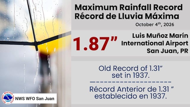 San Juan rompe récord de lluvia de 89 años con 1.87 pulgadas