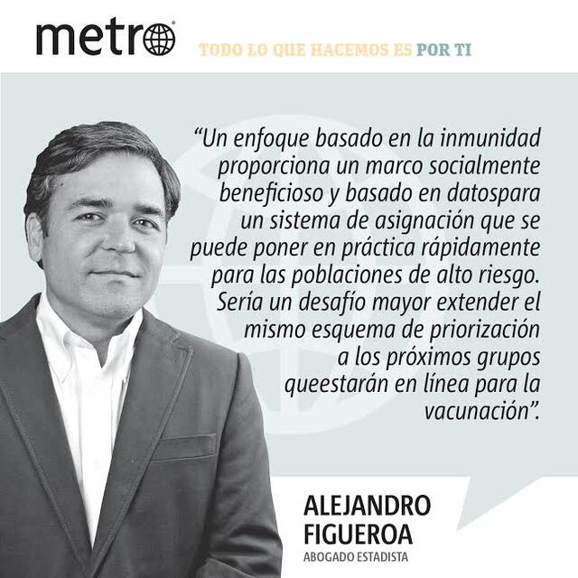 Opinión de Alejandro Figueroa: Clave la inmunidad proporcional