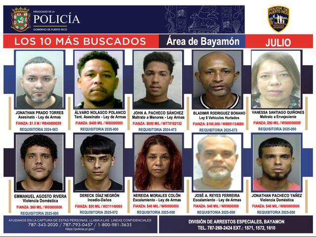 Policía: Dos mujeres en la lista de las personas más buscadas del área de Bayamón