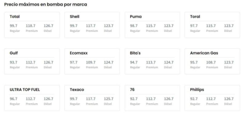 DACO publica precios máximos de gasolina por marca
