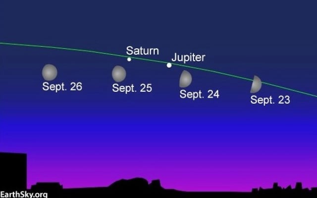 Esta semana la Luna, Júpiter y Saturno juntos en conjunción