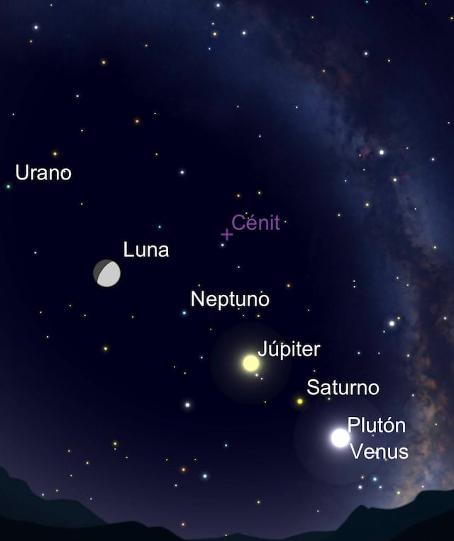 Alineación de cinco planetas se producirá este domingo