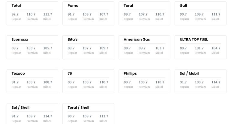 DACO publicó los precios máximos de gasolina por marca.