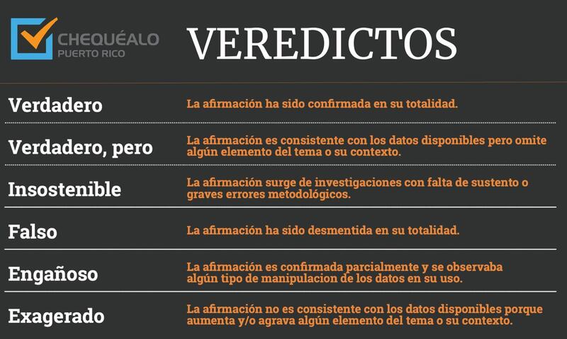 Guía de veredictos