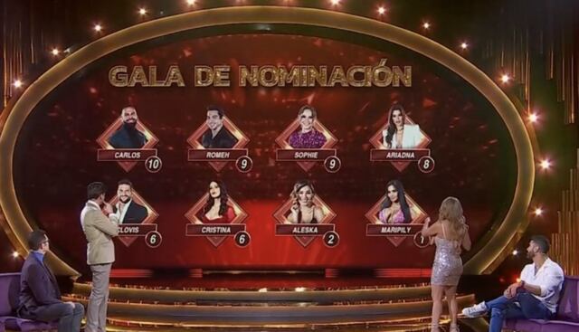 ¿Quién será el próximo en salir de La Casa de los Famosos?