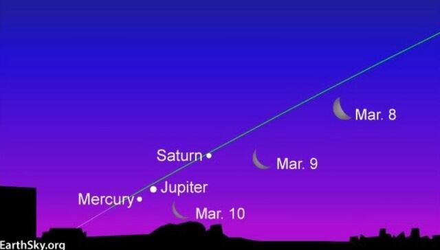 La Luna, Júpiter, Saturno y Mercurio juntos en el cielo antes del amanecer de manaña