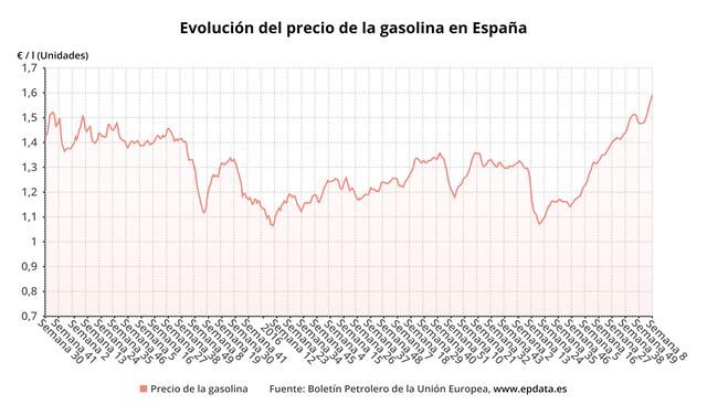 Ante conflicto bélico, rompe récord el precio de la gasolina
