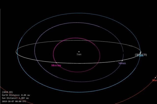 Observatorio de Arecibo detecta un asteroide doble