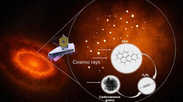 Telescopio James Webb descubre un reservorio excepcionalmente grande de moléculas orgánicas