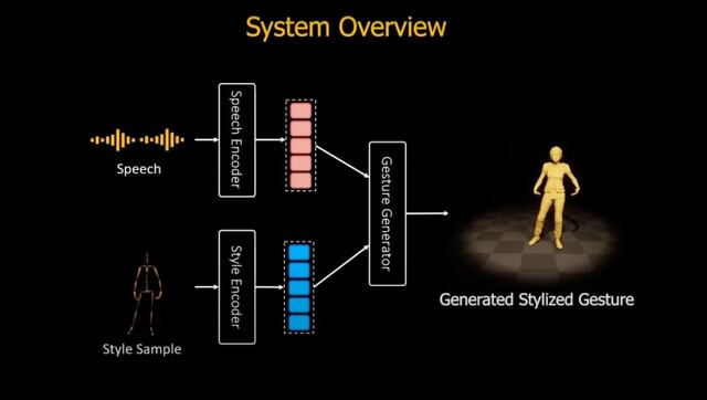 Cómo la inteligencia artificial podría modificar los videojuegos