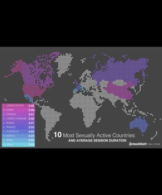Los 10 países con más actividad sexual