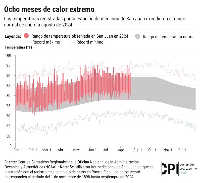 Del CPI.