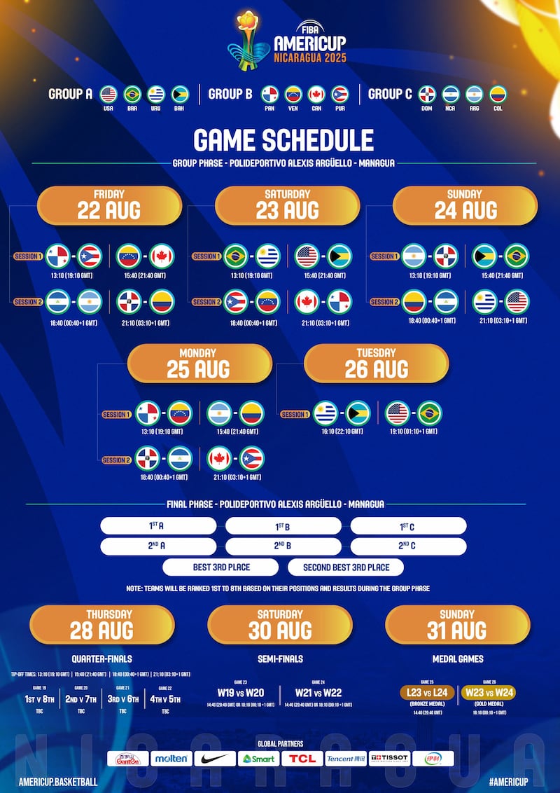 Calendario del torneo FIBA Americup 2025