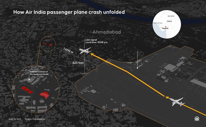 ANKARA, TURQUÍA - 12 DE JUNIO: Una infografía titulada