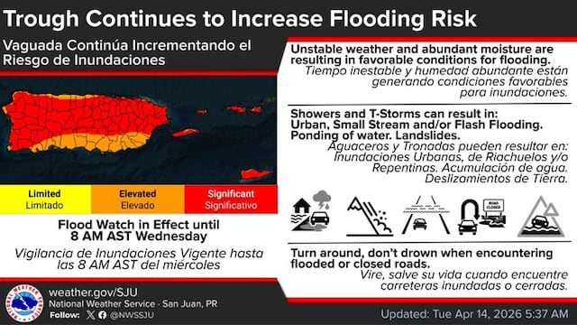 ¡No olvides la sombrilla! Vaguada incrementará lluvias e inundaciones este martes