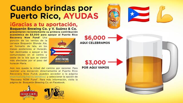 Empresas entregan donativo a Puerto Rico Recovery Now Fund