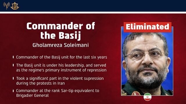 Irán confirma muerte de comandante de la milicia Basij en bombardeos en Teherán
