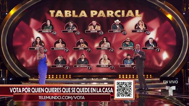 Seis habitantes quedan nominados en la sexta semana de “La Casa de los Famosos: All Stars”