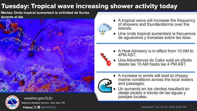 Dos ondas tropicales aumentarán la actividad de lluvias y emiten riesgo elevado de calor