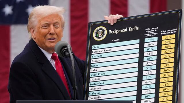 Todo lo que debes saber sobre los aranceles impuestos por Trump