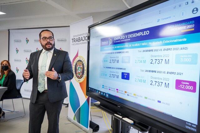 Disminuye la tasa de desempleo en la isla a 6%