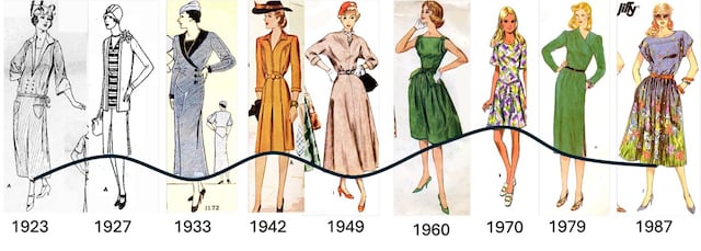 La ciencia confirma que las tendencias de moda se repiten cada 20 años