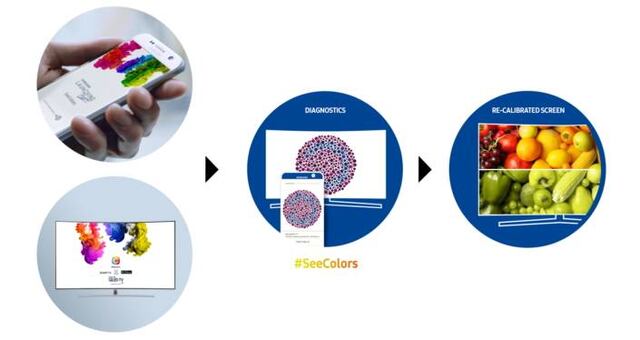 Samsung estrena aplicación SeeColors para personas con Daltonismo
