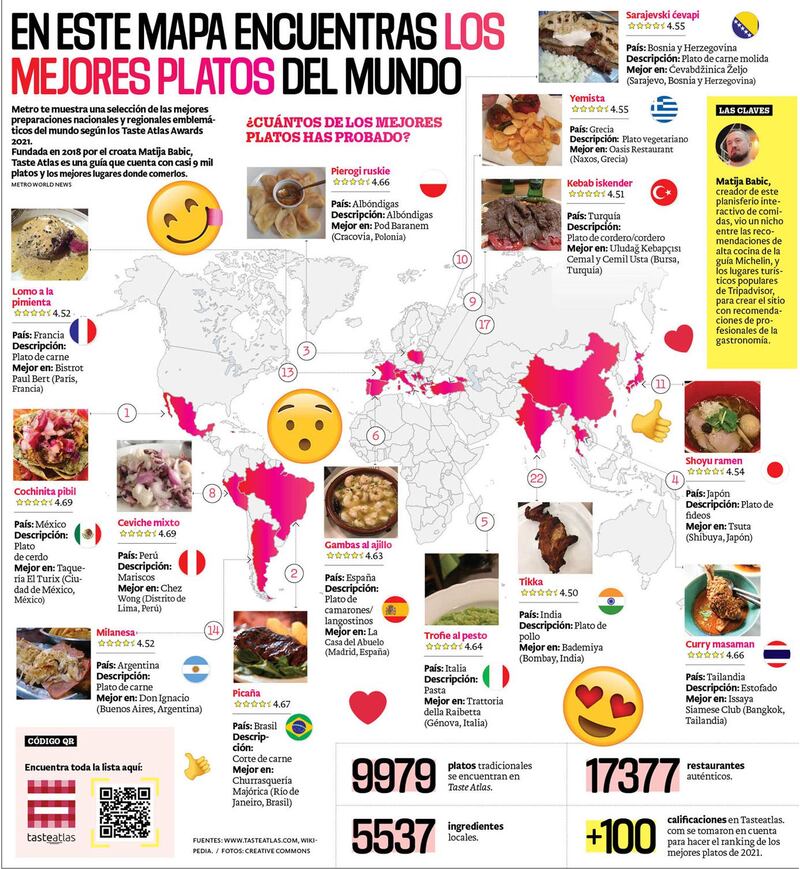 En este mapa encuentras los mejores platos del mundo Metro te muestra una selección de las mejores preparaciones nacionales y regionales emblemáticos del mundo según los Taste Atlas Awards 2021. (Metro World News)