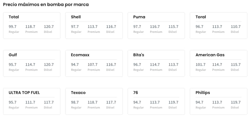 DACO publicó los precios máximos de gasolina por marca.
