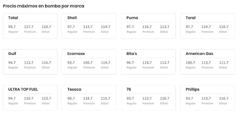 Precios máximos de gasolina por marca
