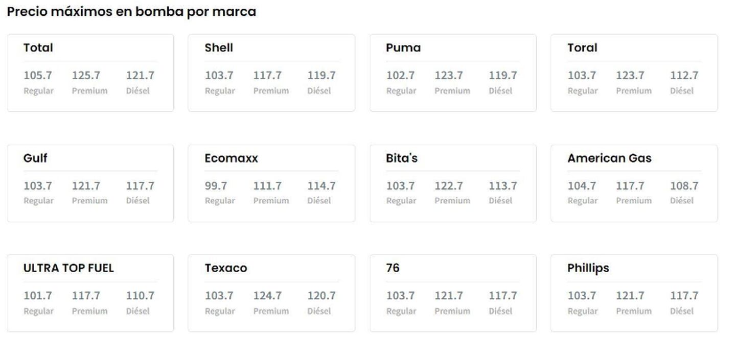 DACO publica precios precios máximos de gasolina por marca