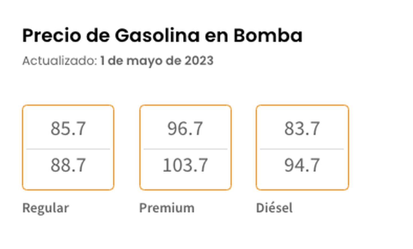 Precio de Gasolina en bomba