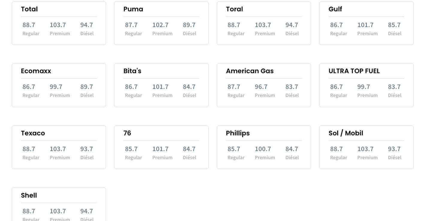 Precios de la gasolina en Puerto Rico para el primero de mayo de 2023.