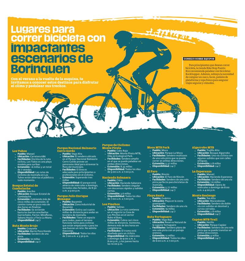 Lugares para practicar ciclismo en Puerto Rico