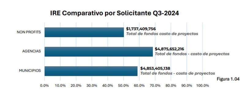 IRE comparativo por solicitante (Pacífico)