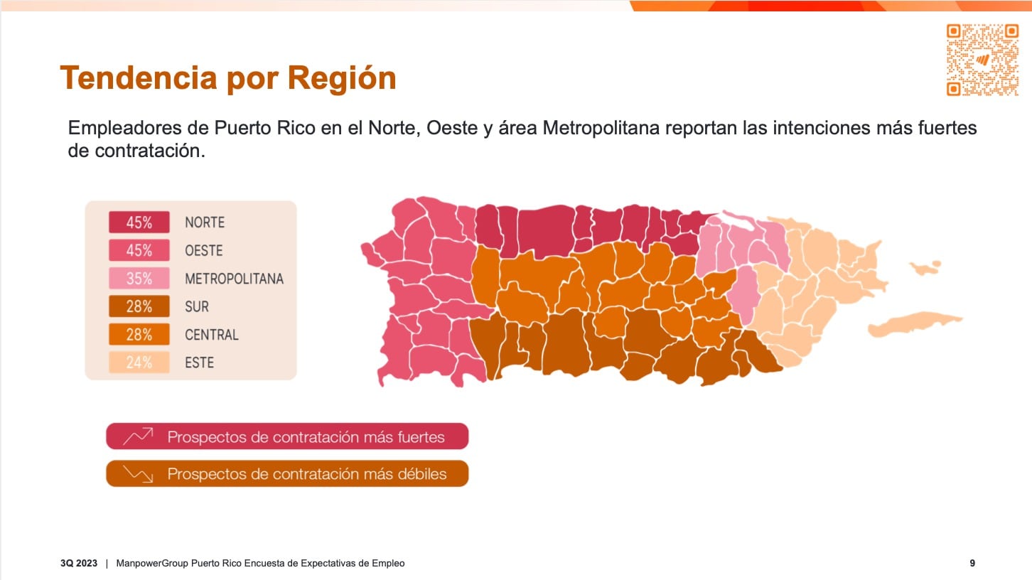 Expectativas de empleo por regiones de PR