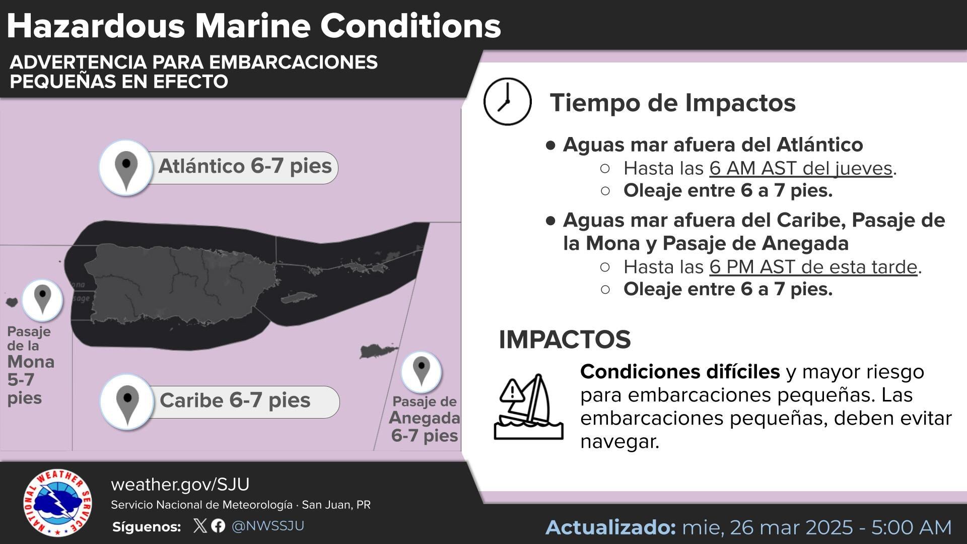 Advertencia para embarcaciones pequeñas.