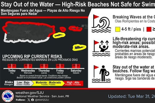 Peligro en las playas, aguaceros y vientos fuertes para este martes, 31 de marzo de 2026